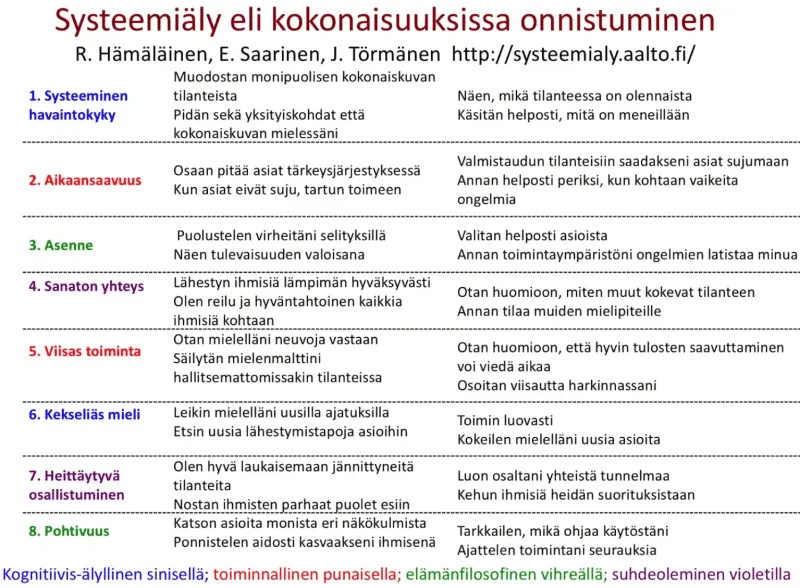 Systeemiälyn osa alueet