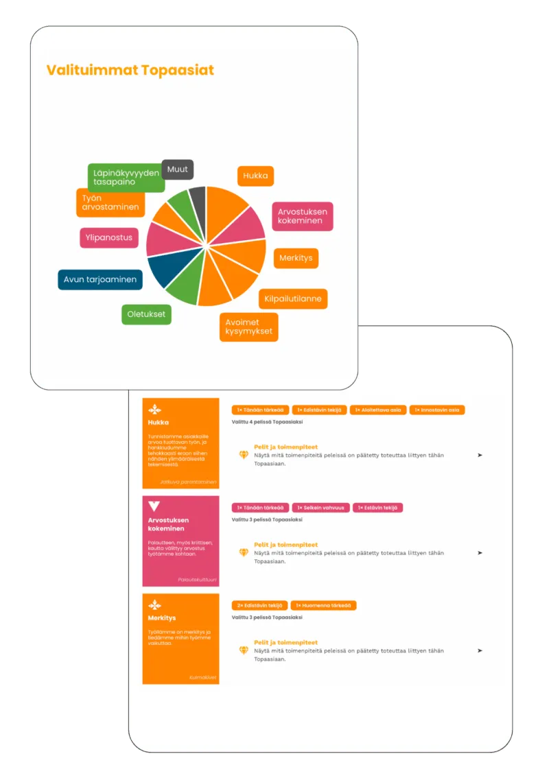 Keskusteluista laadullista dataa päätöksenteon tueksi