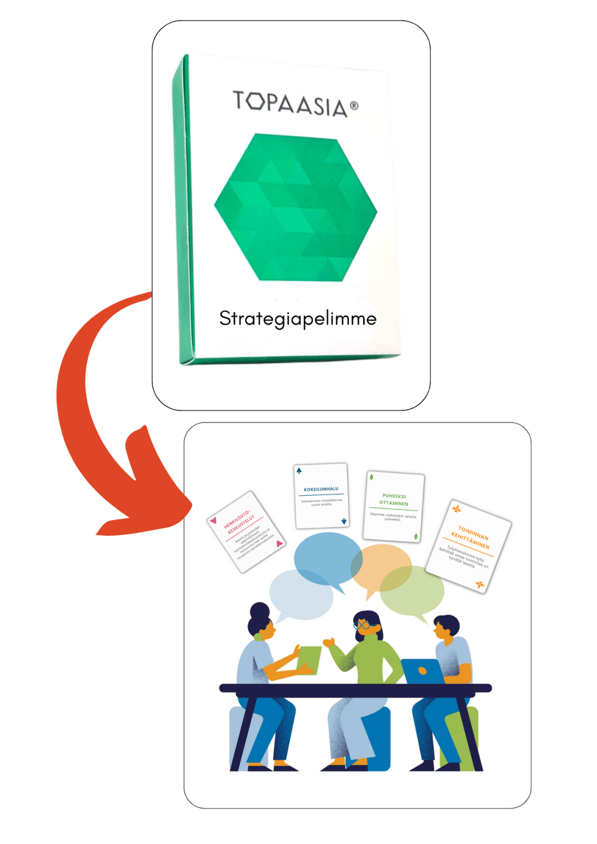 Yhtenäinen, toistettava rakenne strategian arkeen viemiseksi