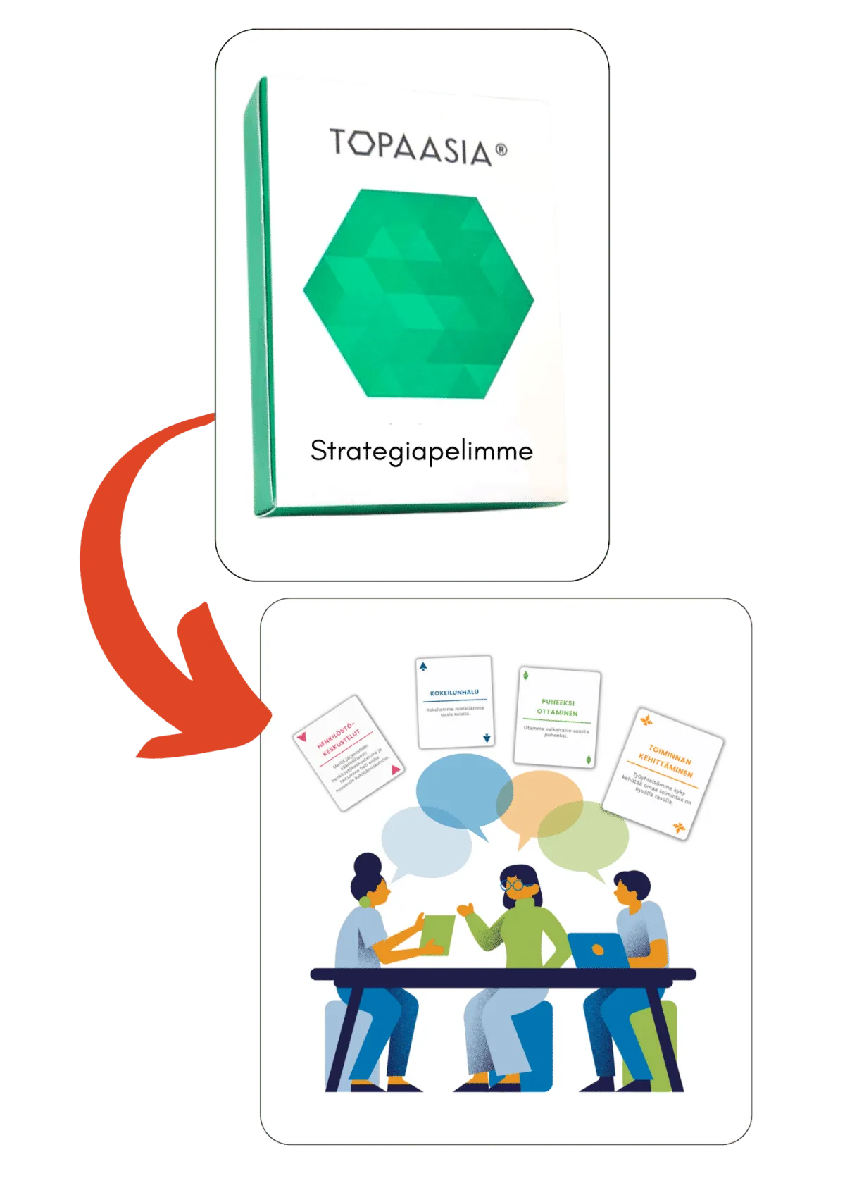 Yhtenäinen, toistettava rakenne strategian arkeen viemiseksi