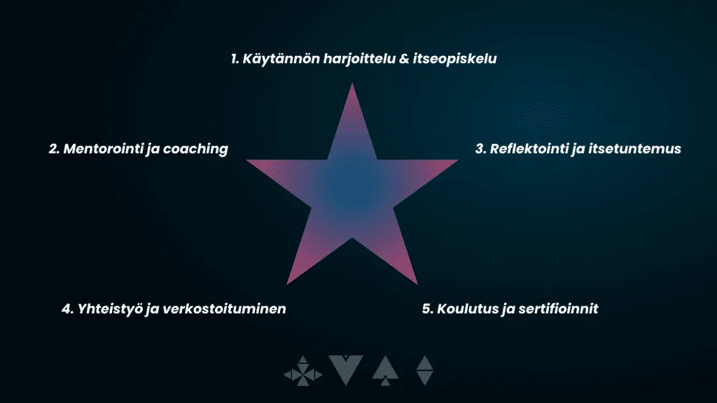 johtamisen harjoittelu